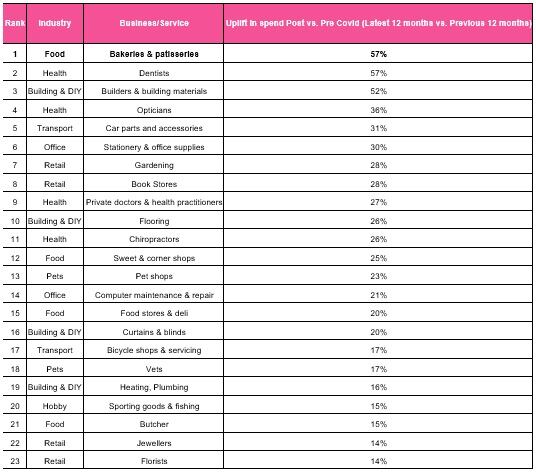 Bakery-and-patisserie-spend.jpg
