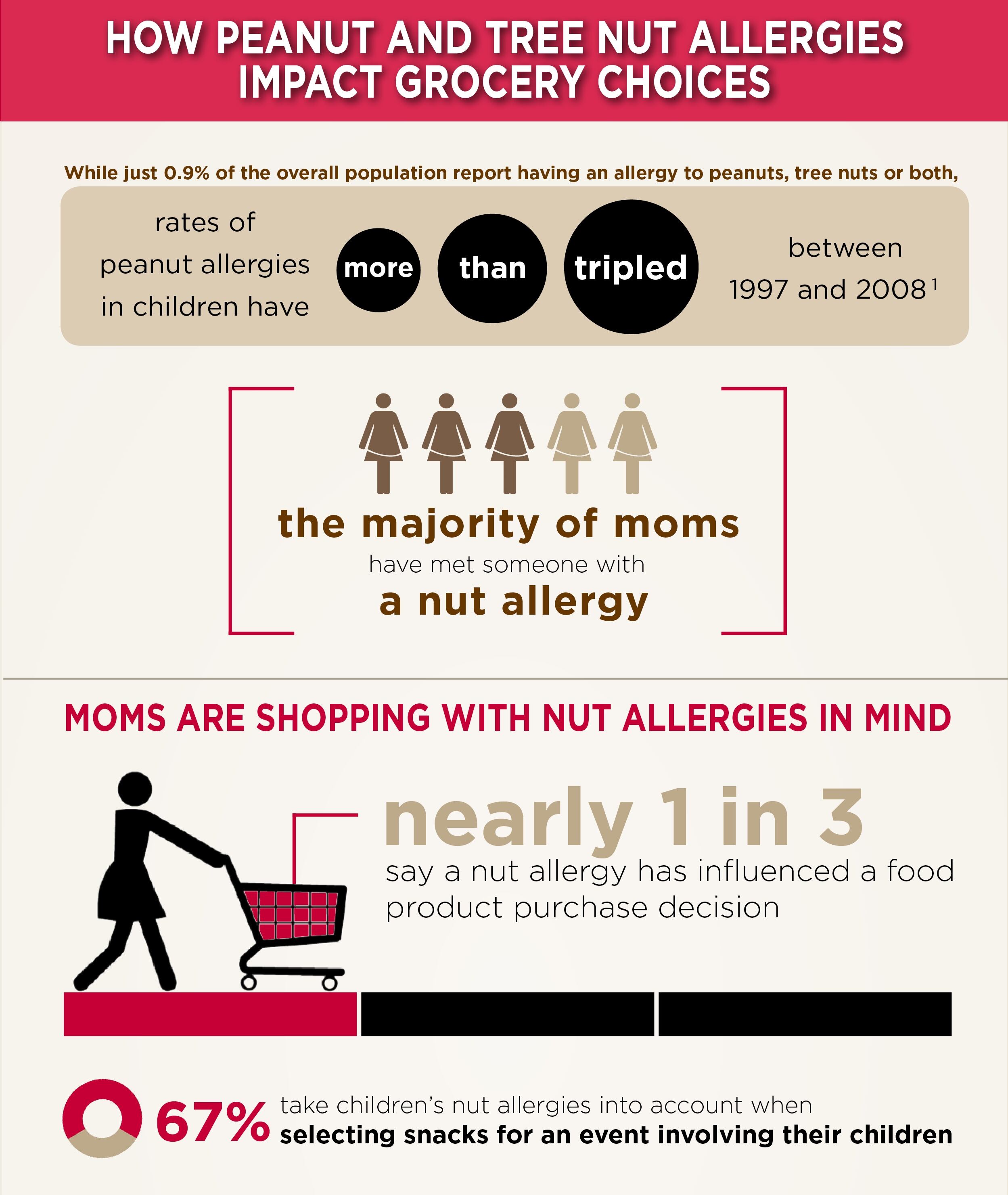 Rich-s-Nut-Allergy-Ecosystem-Infographic.jpg