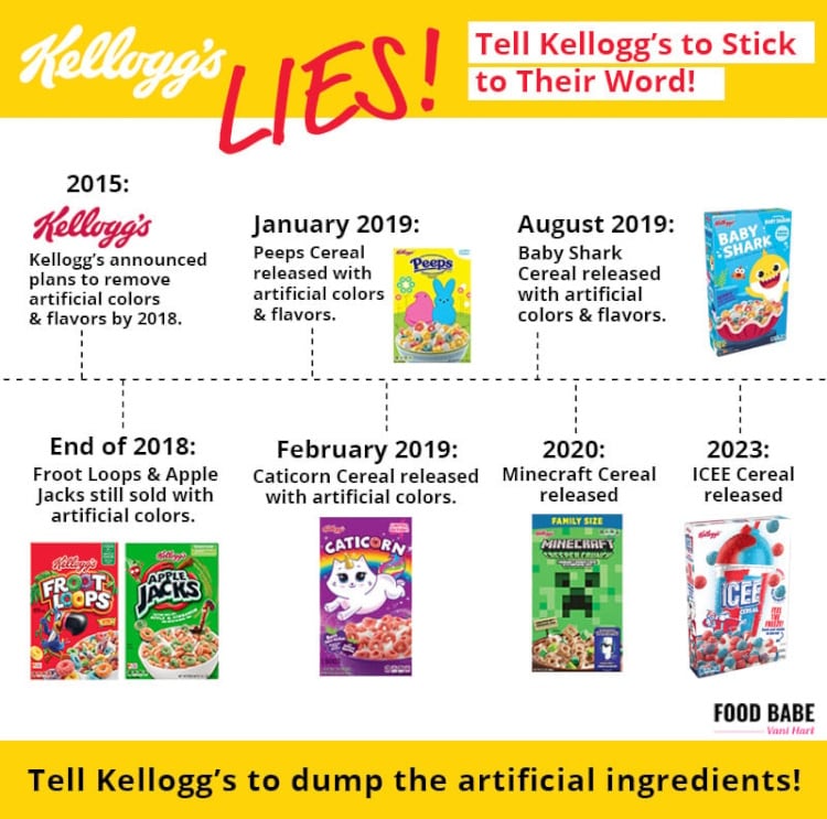 Food-Babe-kelloggs-lies-timeline-2024.jpg