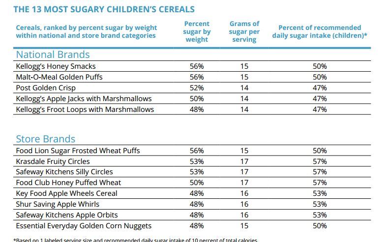 Most-sugary-cereals.jpg