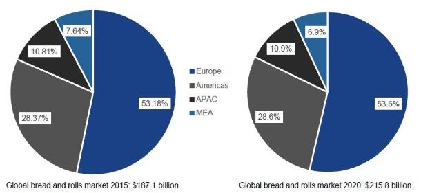 Global-Bread-and-rolls-market.jpg