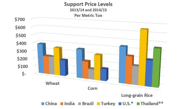 wheat-chart.png