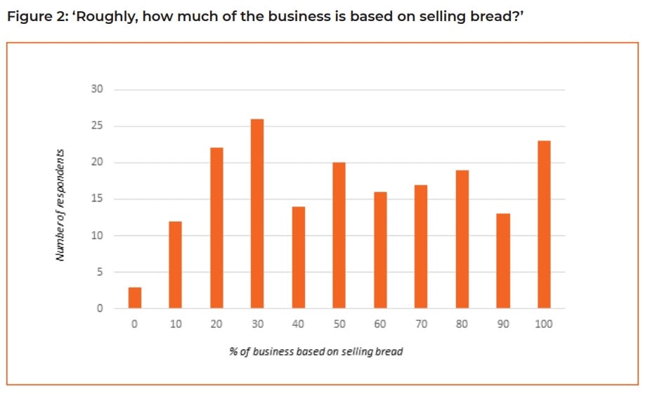 Bread-study-1.jpg
