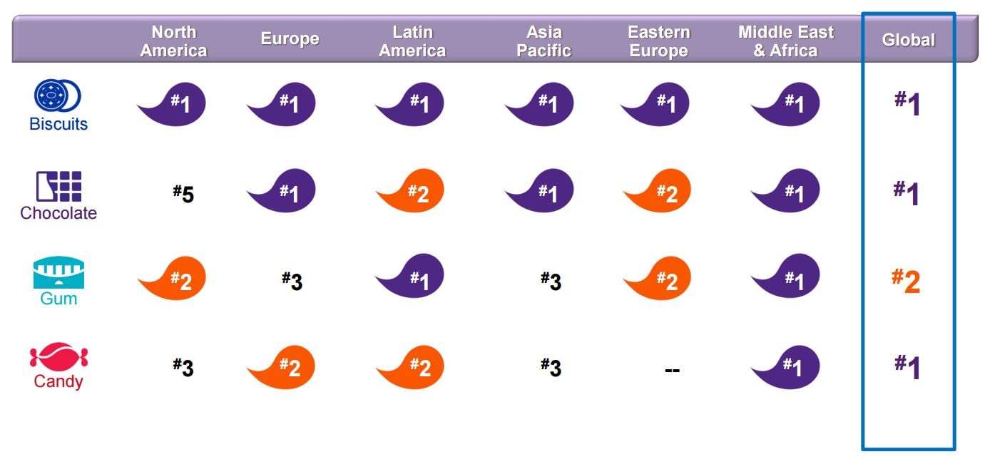 mondelez-market-share.jpg