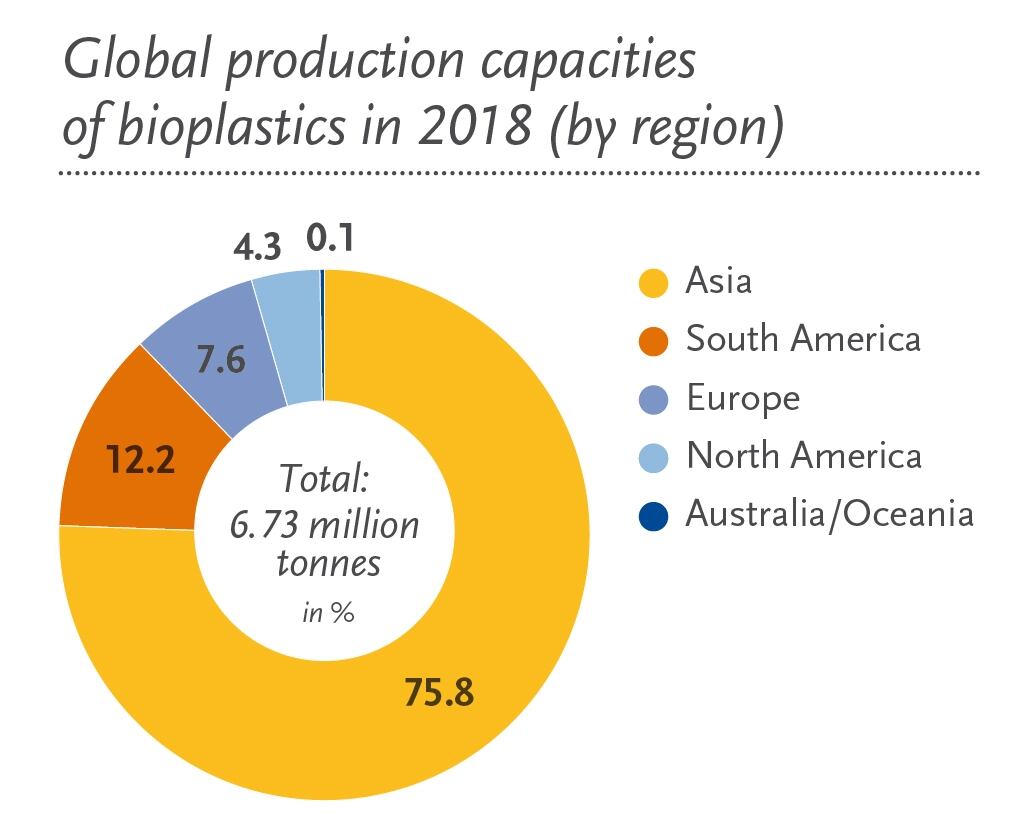 Global-Prod-Capacity2018_en.jpg