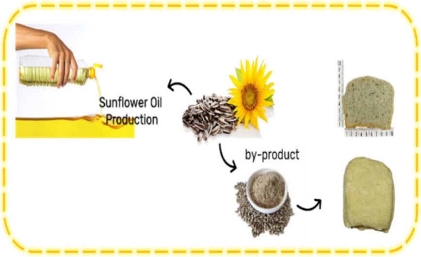 Sunflower oil production ACS Food Sci. Technol. 2025, 5, 4, 1425-1435