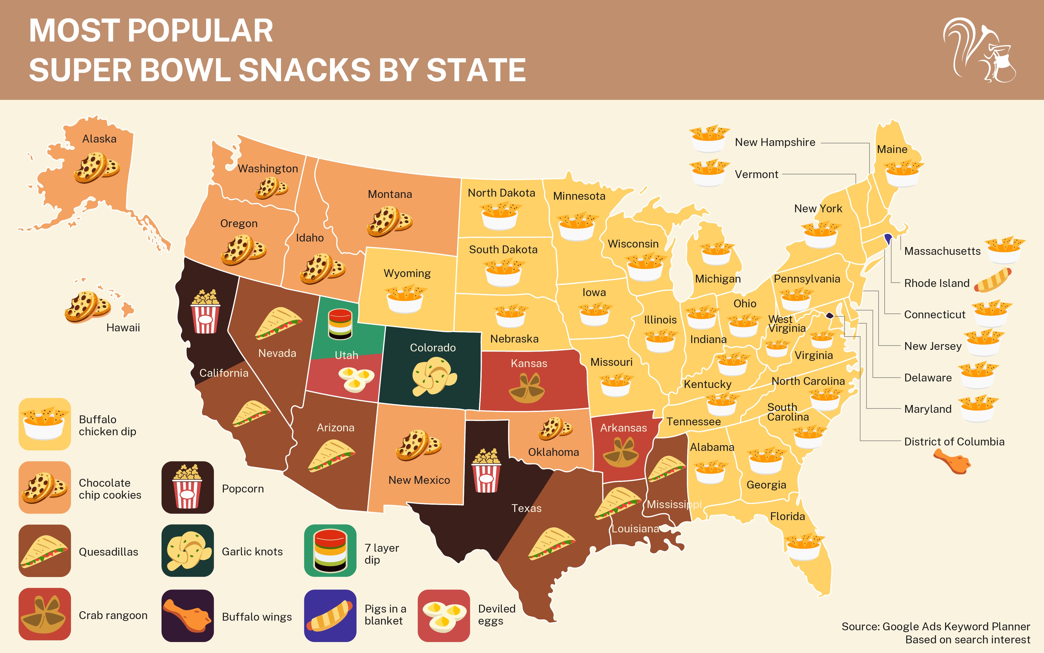 Buffalo chicken dip dominated search results as the top Super Bowl snack in 31 states.