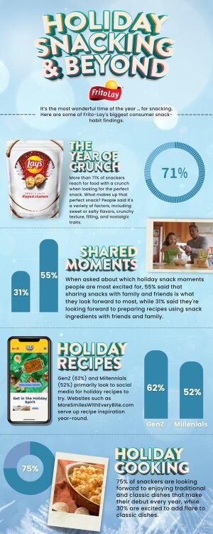 Frito_Lay_North_America_Year_of_Crunch_Infographic-1.jpg