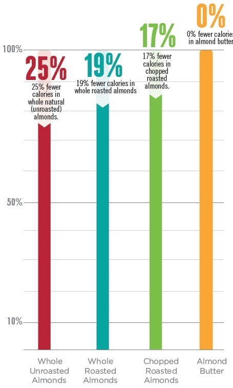 Almond-Bar-Graph-Infographic.jpg