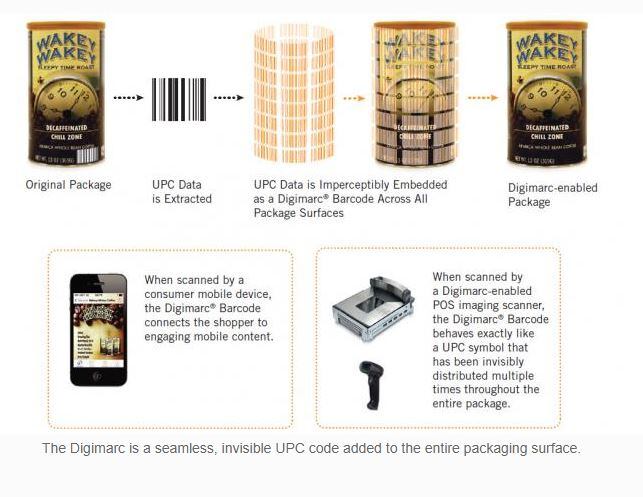 Digimarc Barcode has the ‘potential to fundamentally change packaging’