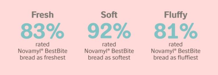 Novozyme-taste-test.jpg