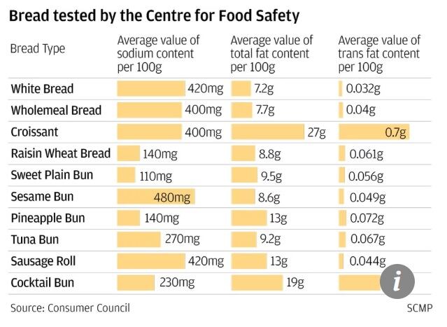 Hong-Kong-breads.jpg