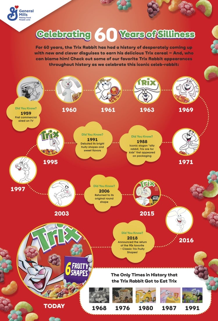 Trix60yearinfographicFINAL_highres.jpg