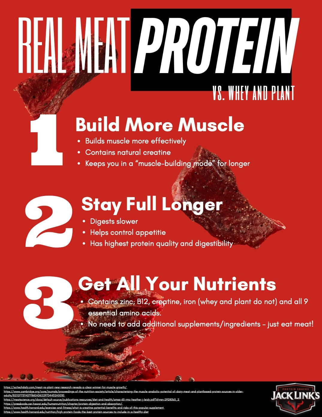 Jack Link’s makes the case for jerky as a smarter, protein-first breakfast