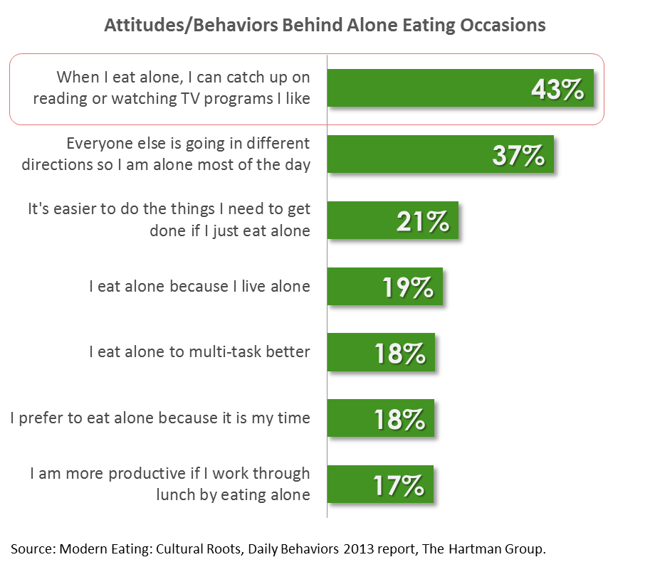 Eating-Alone-chart-2.png