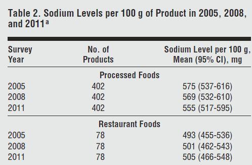 JAMA-sodium-levels-per100g.jpg
