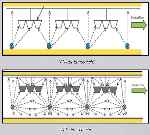 Emisshield-technology-increases-re-radiation-in-ovens.jpg