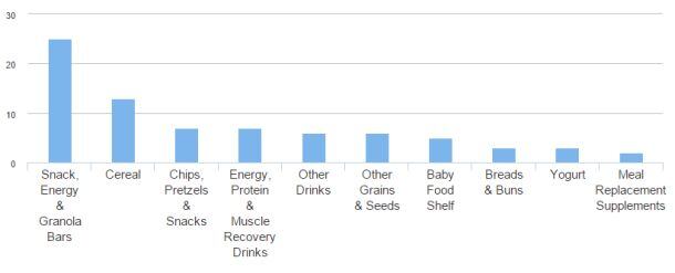 chia-ingredients.jpg