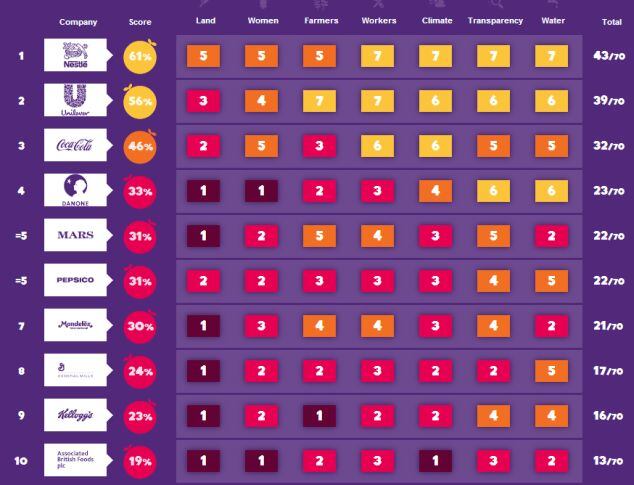 Oxfam-scorecard.jpg