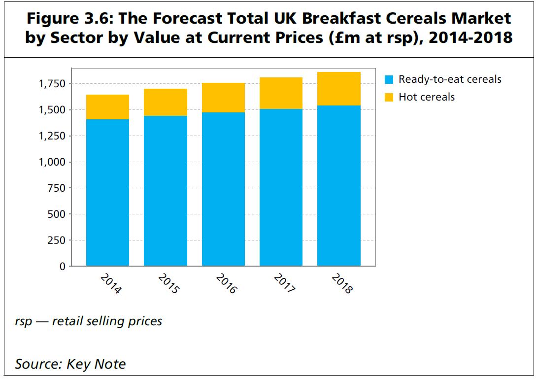Hot-cereals-growth-would-outpace-RTE-cereal-growth-in-the-coming-years.-Source-Key-Note.png