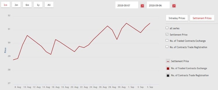Market-report-by-European-Potato-Processing-Futures-EEX.jpg