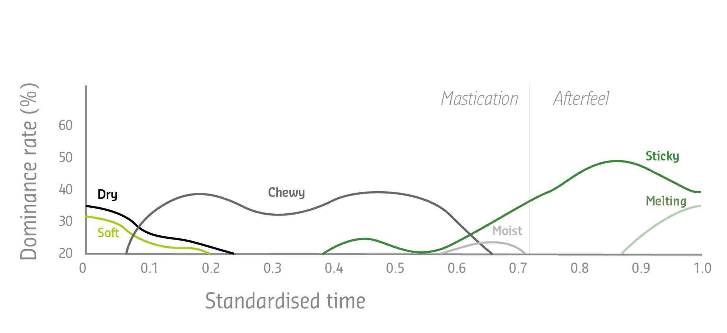 Puratos-graph-1.jpg
