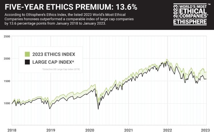 Ethisphere_ethics_premium.jpg