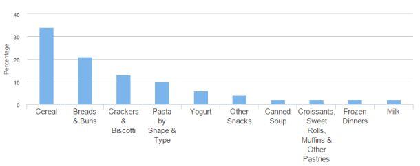 Products-using-spelt-ingredients.jpg