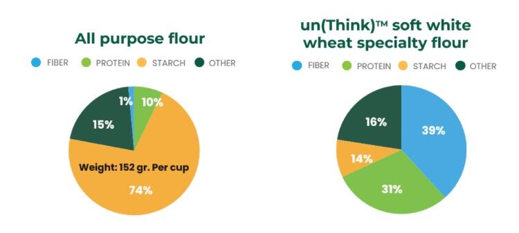 unThink-flour.jpg