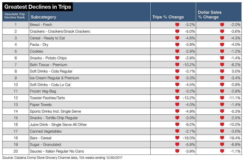Declining-Categories.png