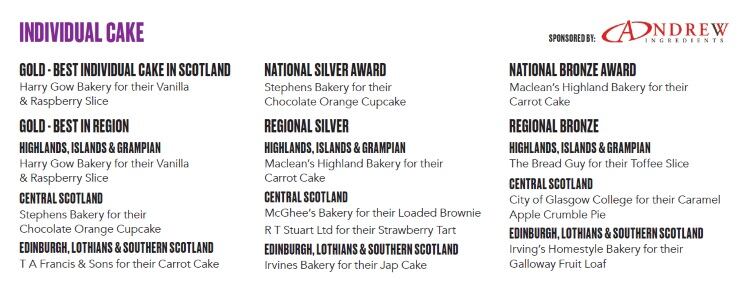 Scottish-Cakes.jpg