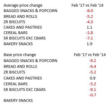 BAS-Price-Decline.jpg