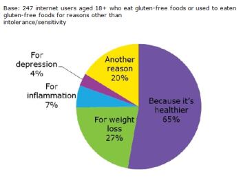 Mintel-gluten-free.jpg