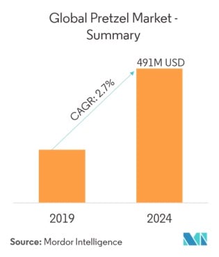 Global-pretzel-market.jpg