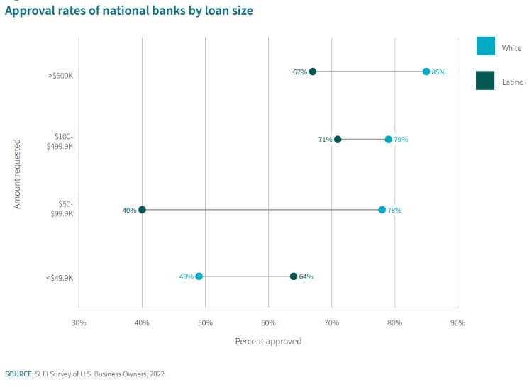 Latino-business-graph-2.jpg