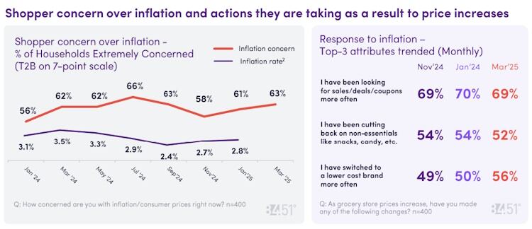 84.51°s Consumer Digest