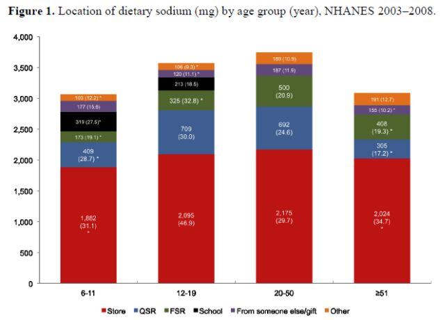 NHANES-sodium.jpg