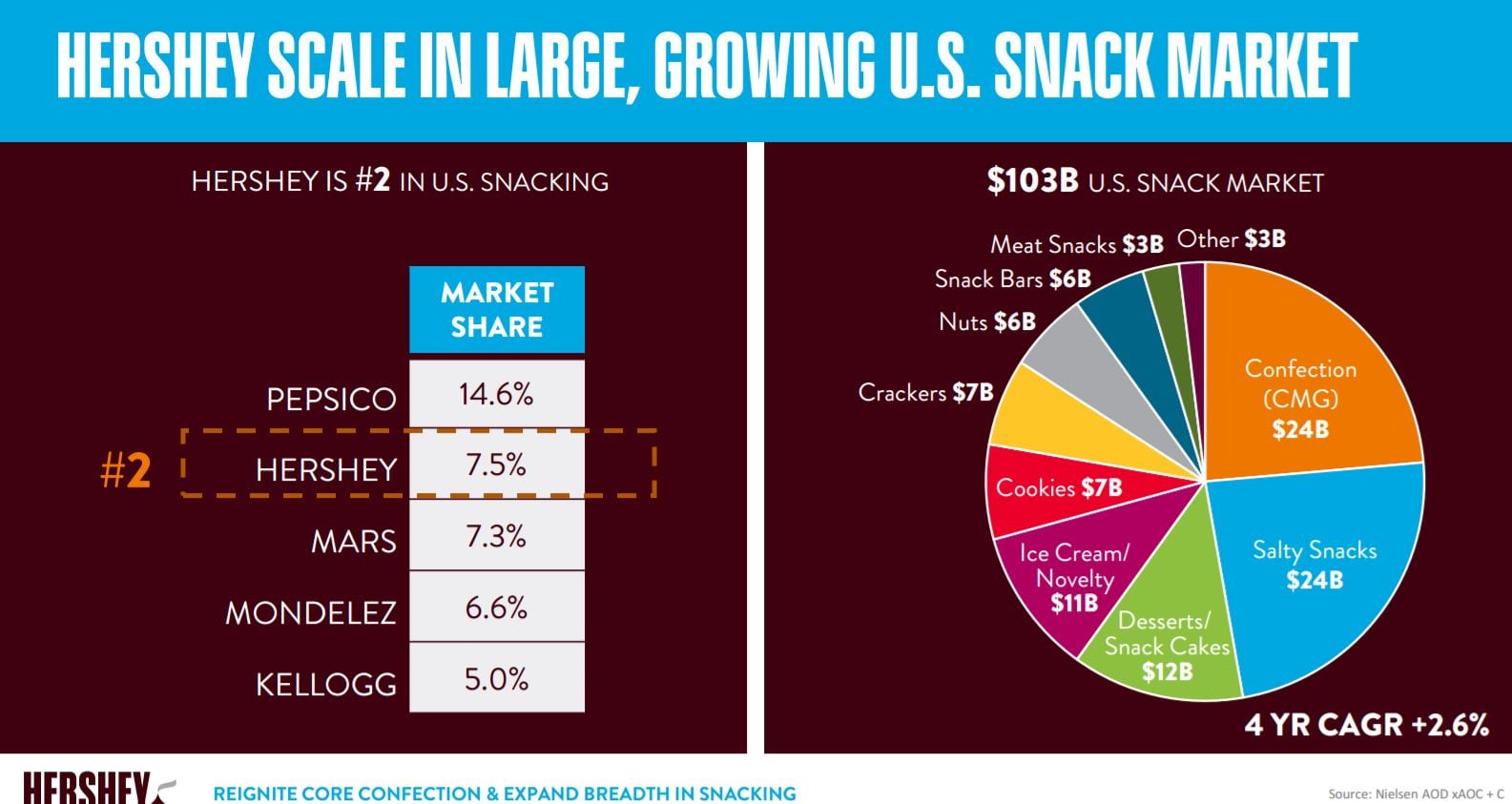 hershey-s-snack-market.jpg