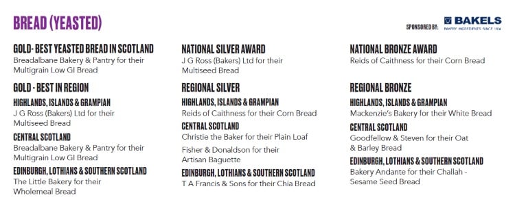 Scottish-Yeasted-Bread.jpg