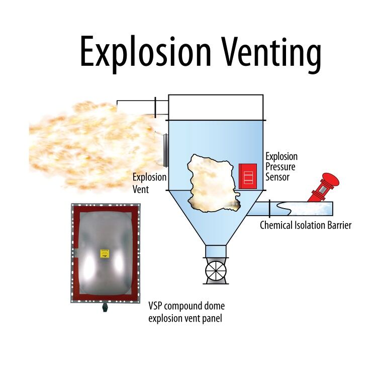 BSB-Explosion-Panel-Venting.jpg