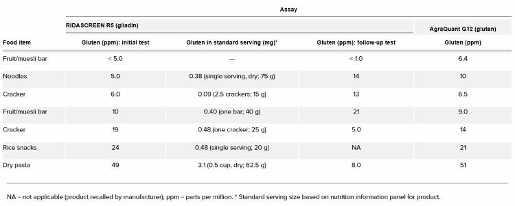 Gluten-content-of-gluten-free-manufactured-food.jpg