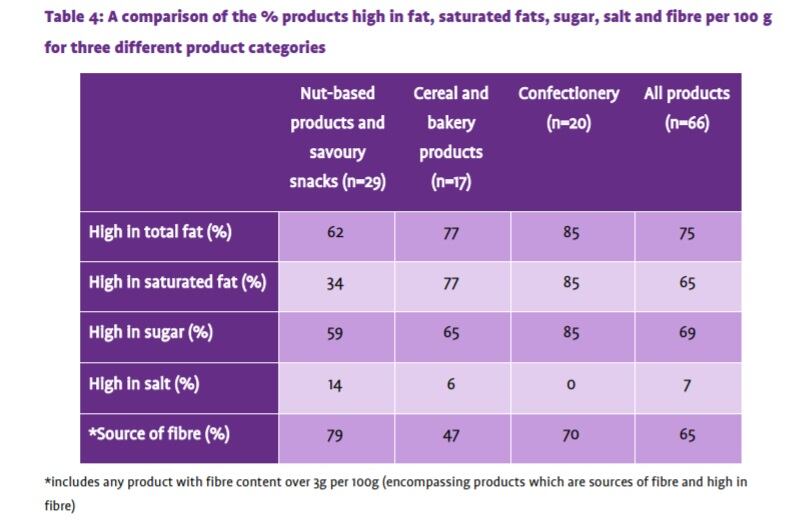 Gluten-free-foods-high-in-fat-sugar-and-salt.jpg