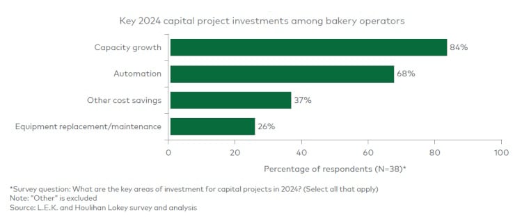 LEK-capital-projects.jpg