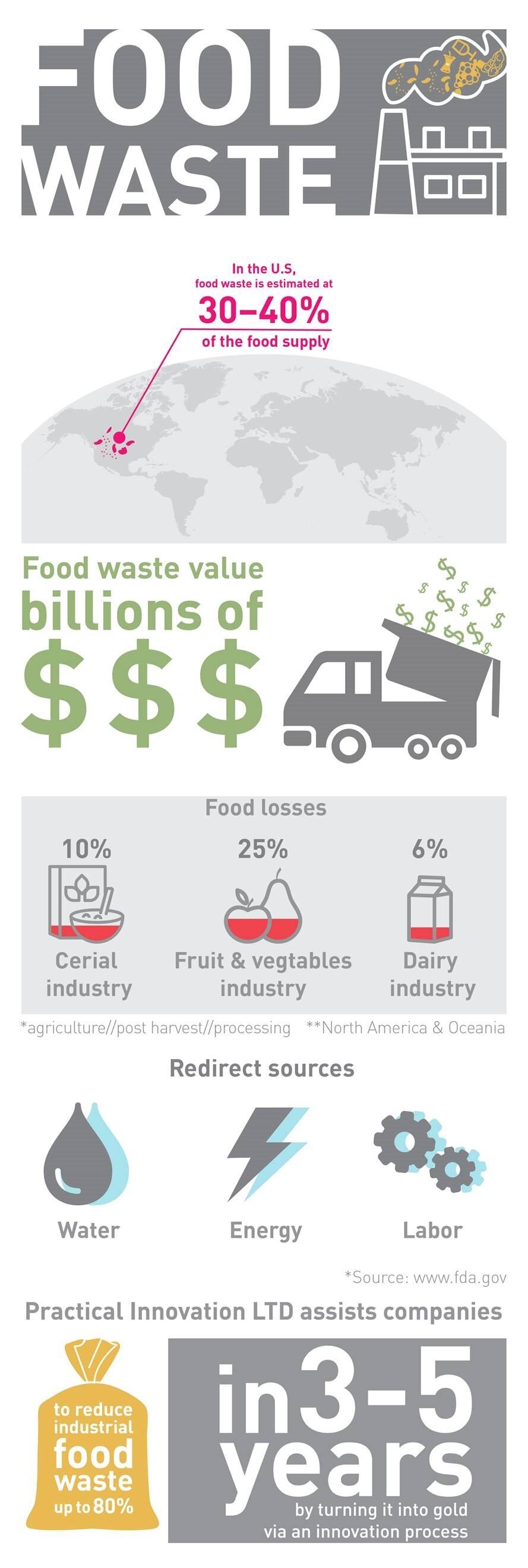 Practical-Inovation-Foodwaste-infographic.jpg