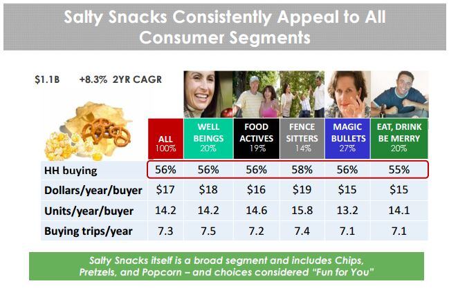 salty-snacks.jpg