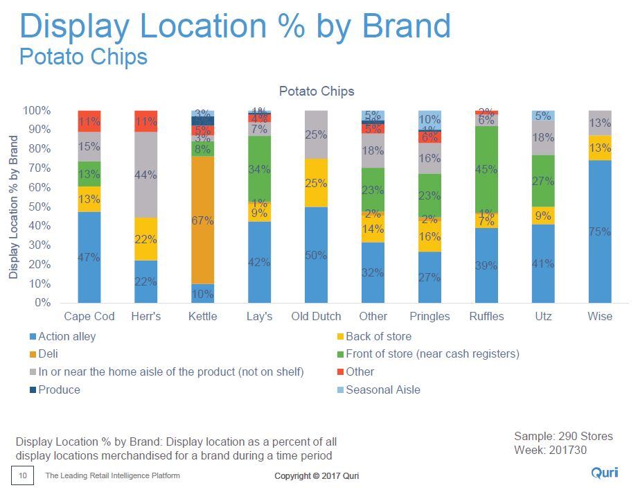 Chips-Location-Share.jpg