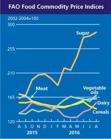 FAO-PRICES.jpg