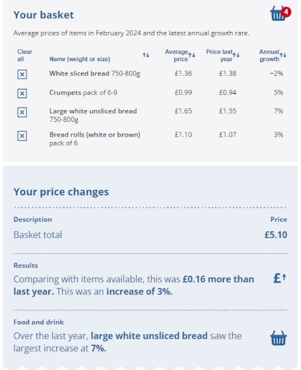 Food-inflation-ONS-2.jpg