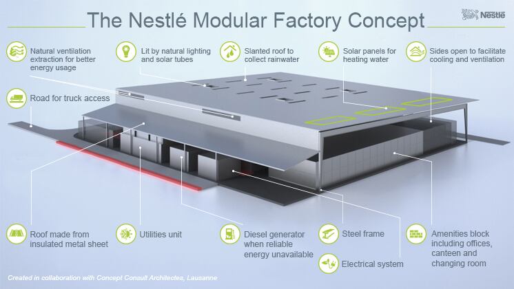nestle-modular-factory-image-full-size.jpg