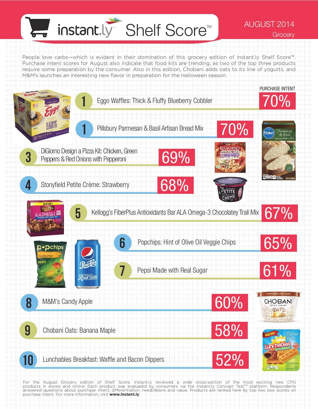 Instant.ly_ShelfScore_August_Grocery_final-page-001.jpg